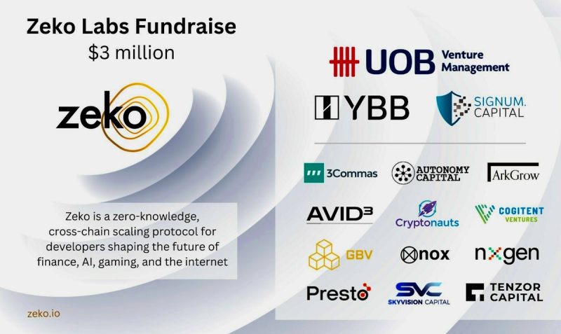 Zeko_Labs_Inc_Fundraise_Announcement.jpg